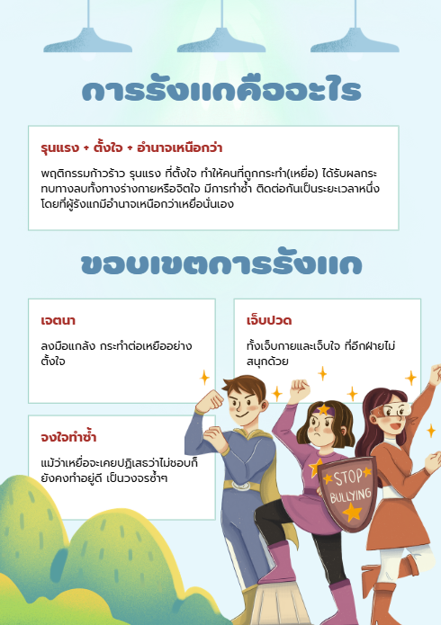 ความรู้เกี่ยวกับพฤติกรรมการรังแกกัน