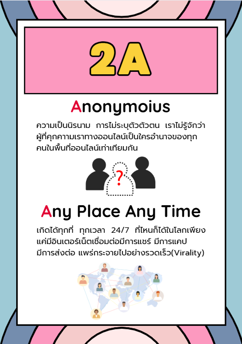 มารู้จักการรังแกกันผ่านโลกไซเบอร์